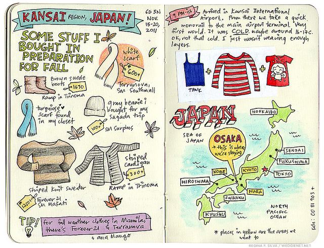 Journal blog sketh